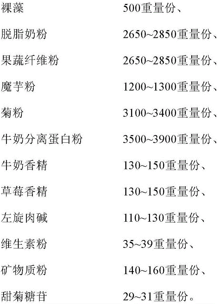 Protein dietary fiber meal replacement powder and preparation method thereof