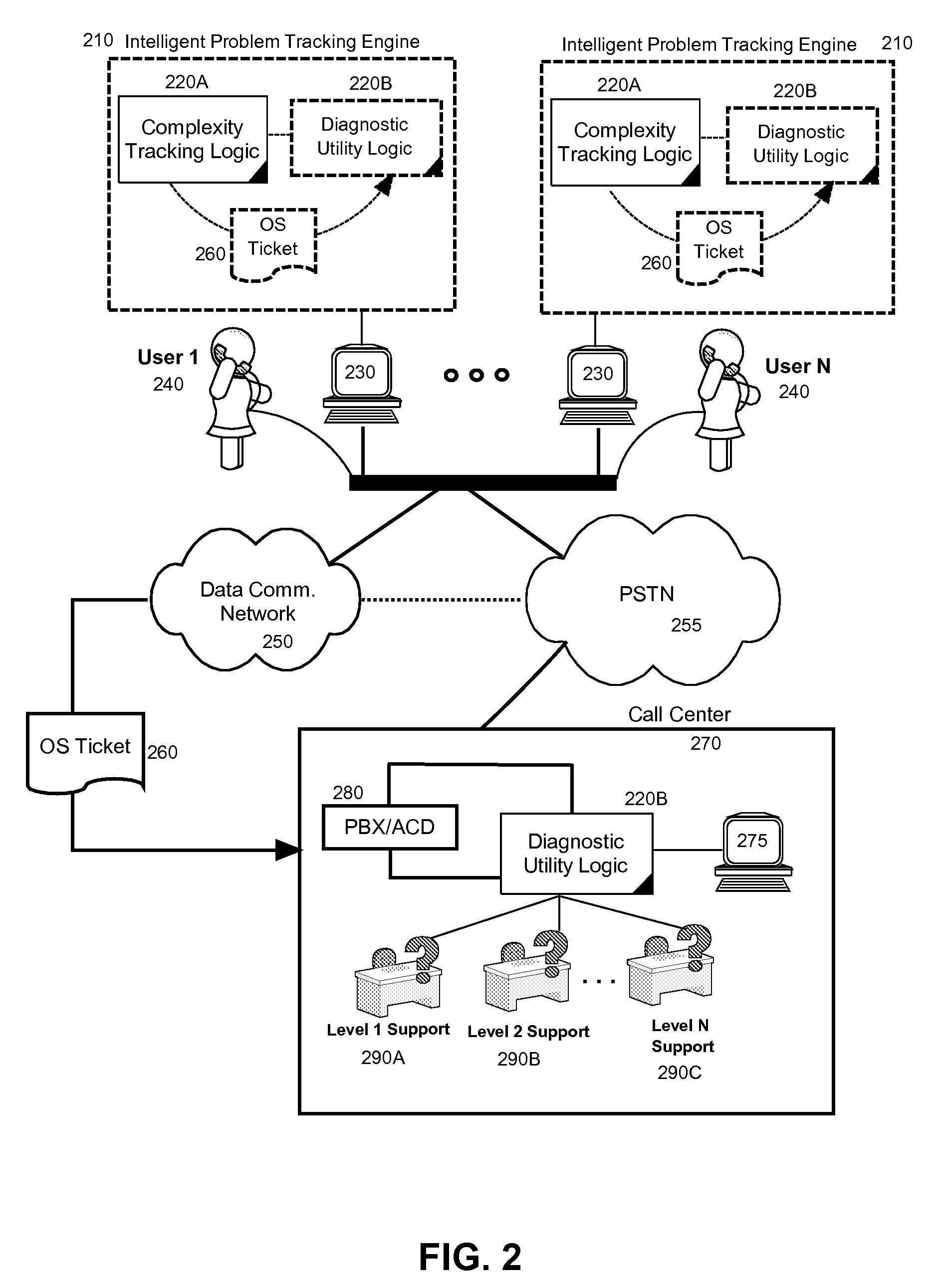 Intelligent problem tracking electronic system for optimizing technical support