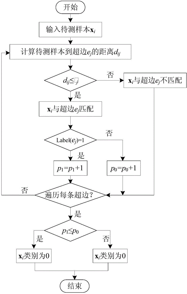 Online safe payment system based on handwriting authentication