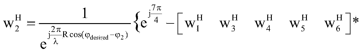 Direction modulation method for realizing random disturbance by utilizing unit antenna