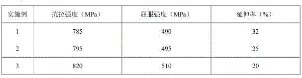 Yoke product and preparation method thereof