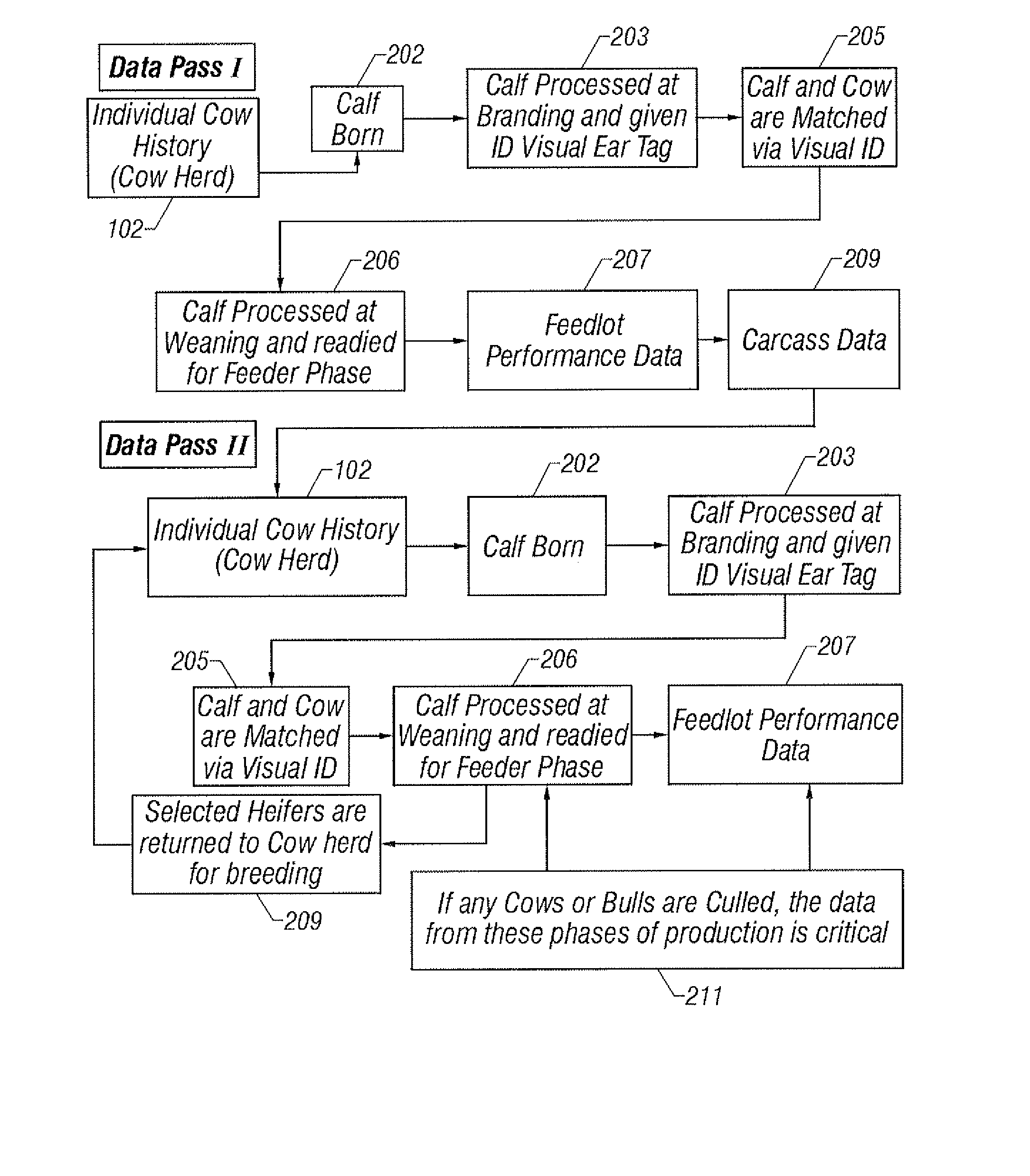 Method of Herd Management