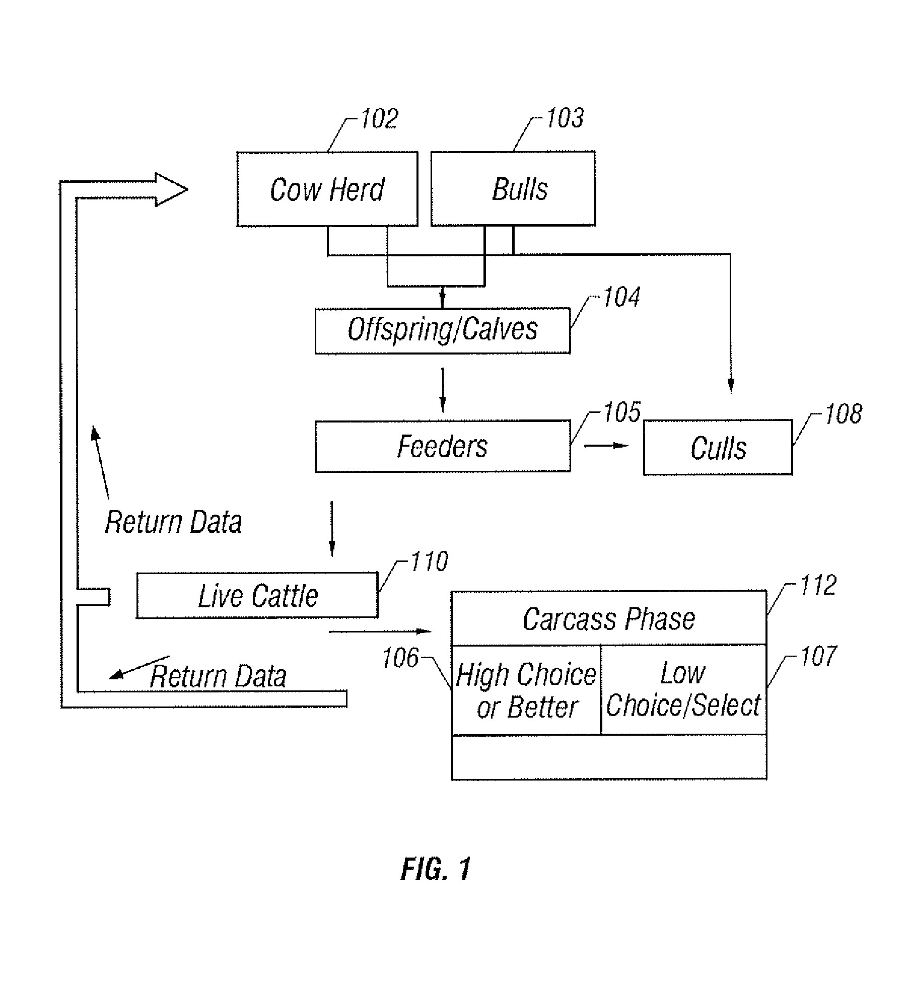 Method of Herd Management