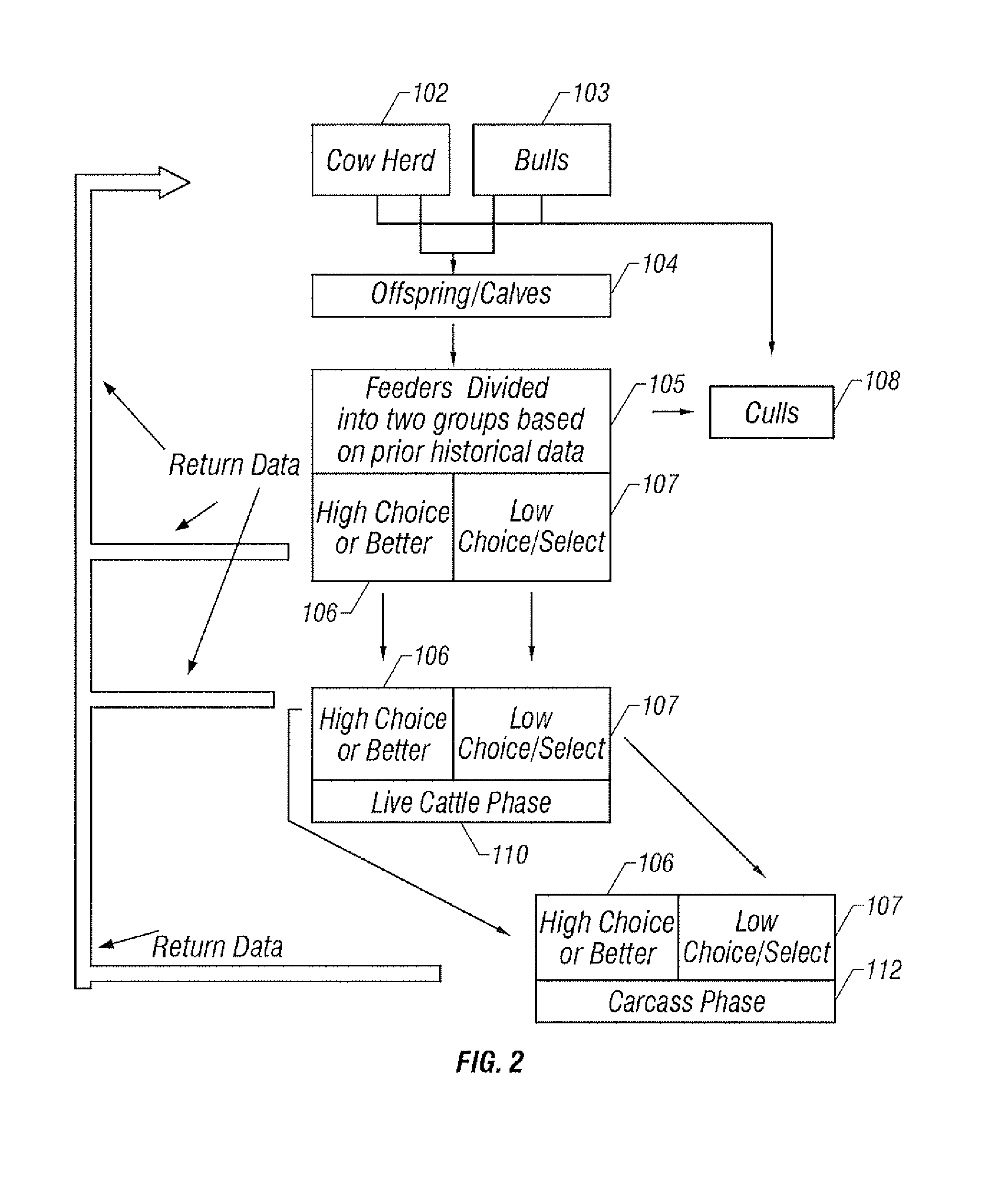 Method of Herd Management