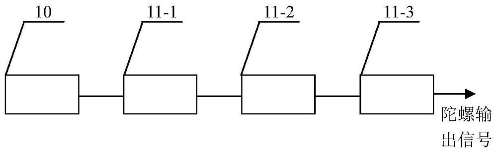 A dual operating frequency fiber optic gyroscope