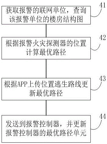 Fire hazard coordinated fireproof door remote monitoring system and method thereof