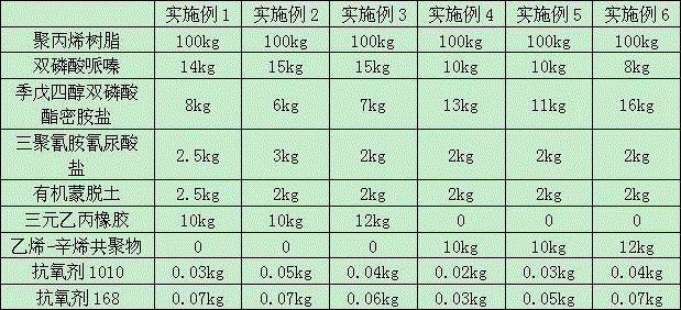 Halogen-free flame-retardant polypropylene material and preparation method thereof