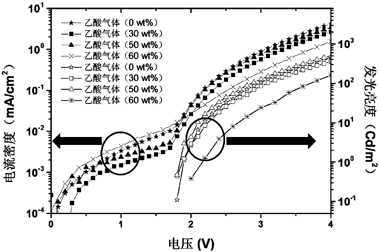 Quantum dot light-emitting device and preparation method thereof