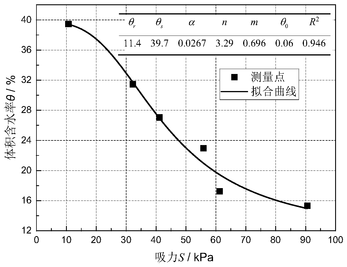 Active optical fiber temperature change-based in-situ testing method for unsaturated soil permeability coefficient