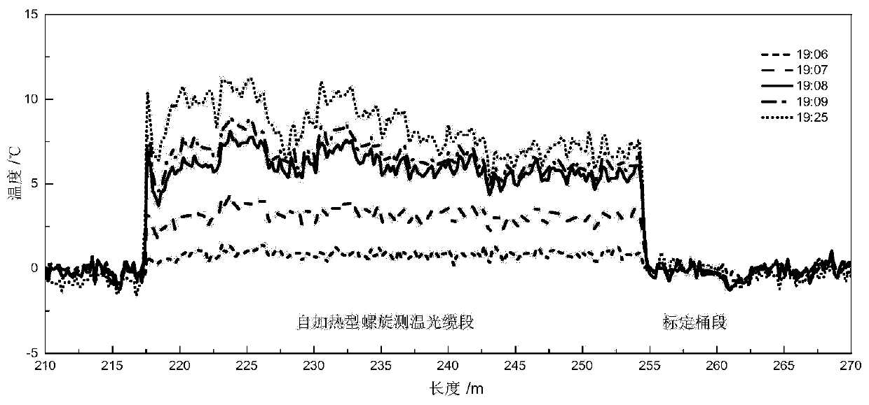 Active optical fiber temperature change-based in-situ testing method for unsaturated soil permeability coefficient