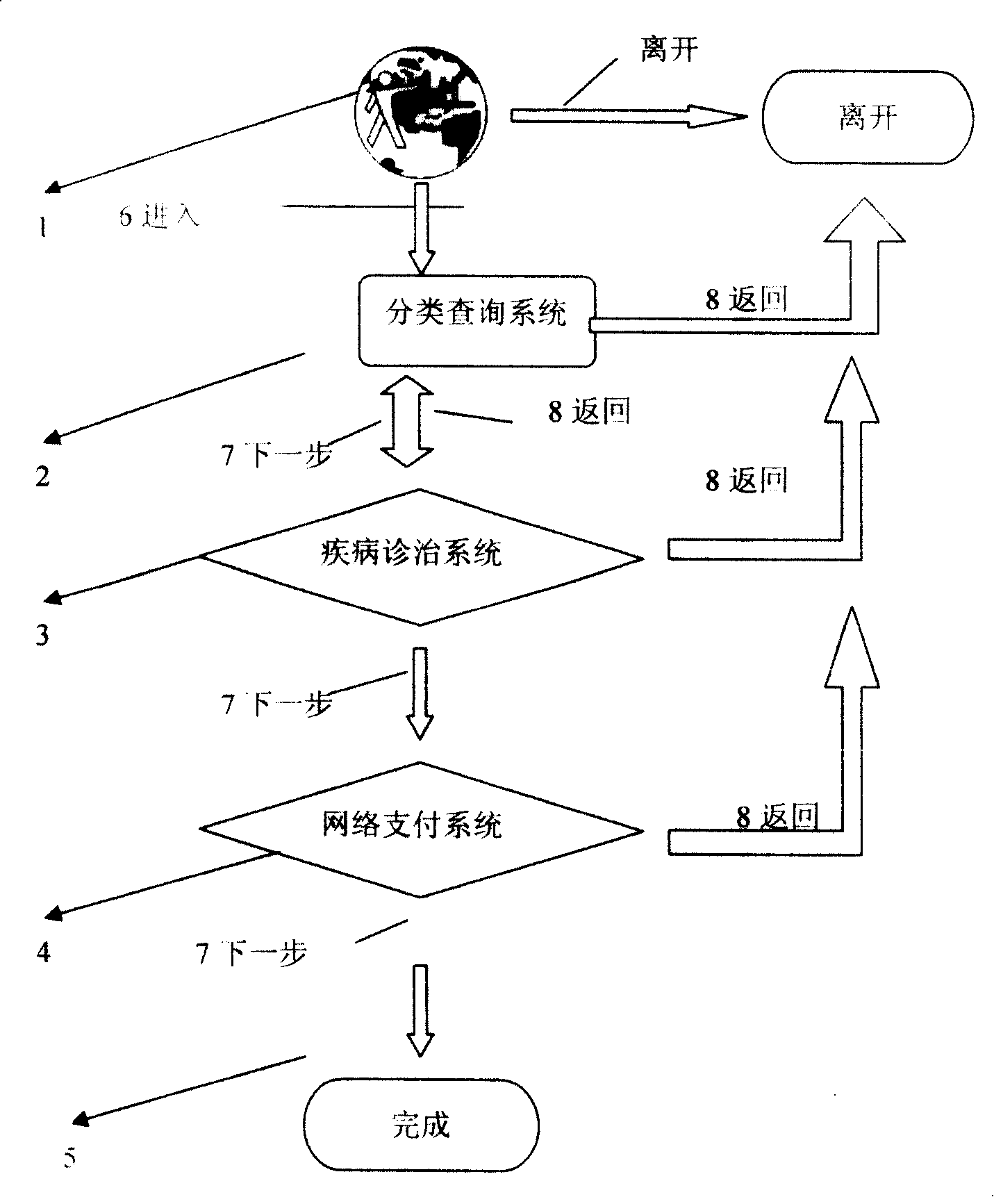 OTC gynecological drug vending system and its usage method