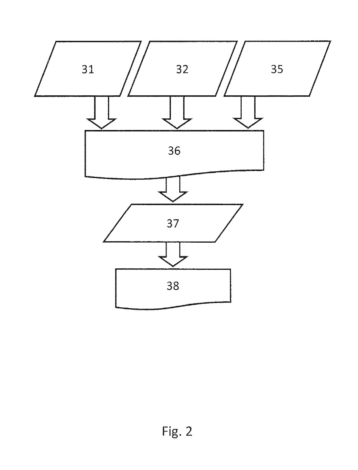 Optimization of source and bandwidth for new and existing patterning devices