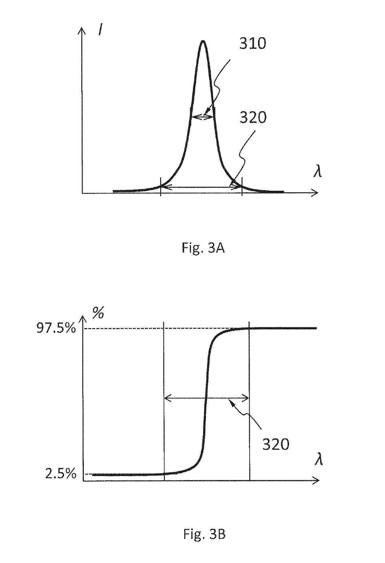 Optimization of source and bandwidth for new and existing patterning devices