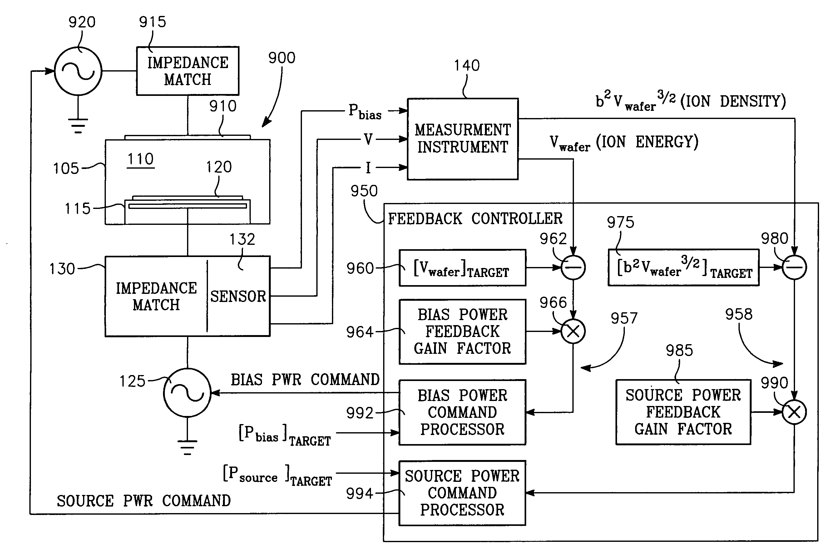 Method of controlling chamber parameters of a plasma reactor in accordance with desired values of plural plasma parameters, by translating desired values for the plural plasma parameters to control values for each of the chamber parameters