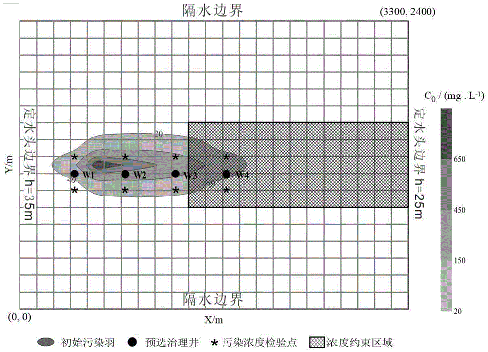 Multi-target optimal management method for remediation of underground water with uncertainty