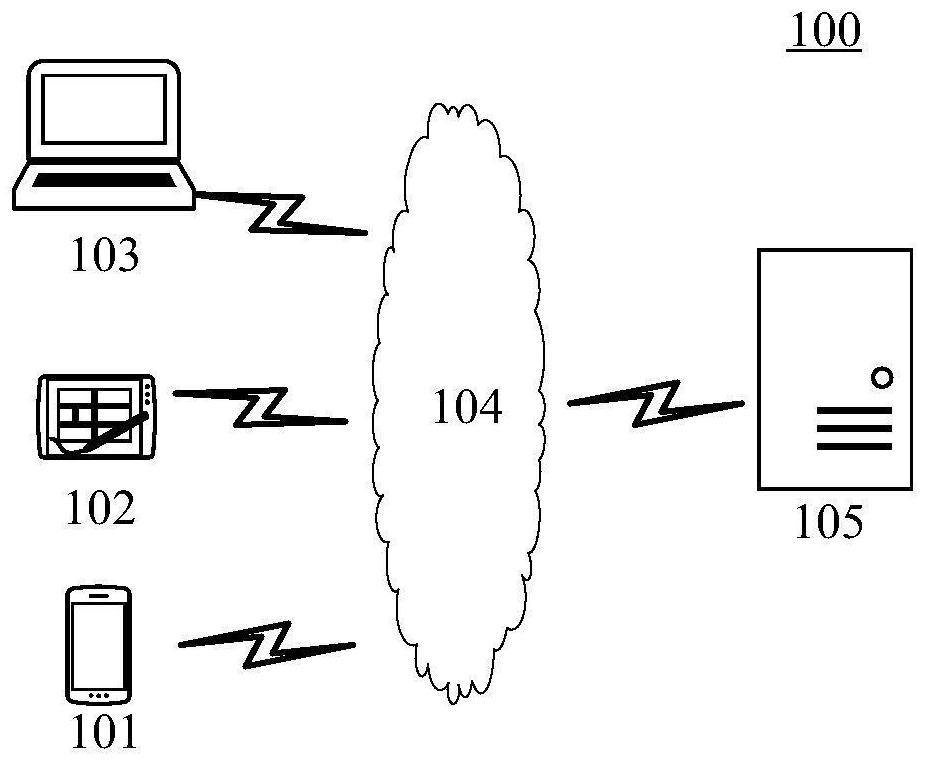 Lung disease recognition method and device based on CT (Computed Tomography) data, medium and electronic equipment