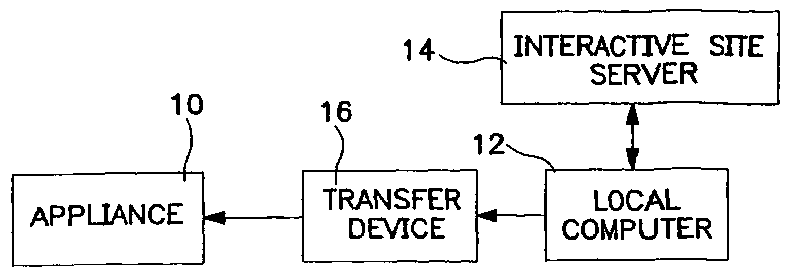 Method and apparatus for setting programmable features of an appliance