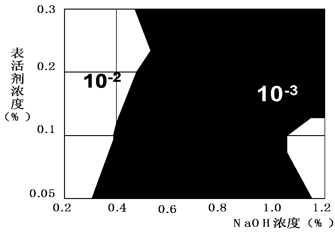 Industrial product of hexadecyl xylol sulfonate and production method thereof, surfactant and application thereof