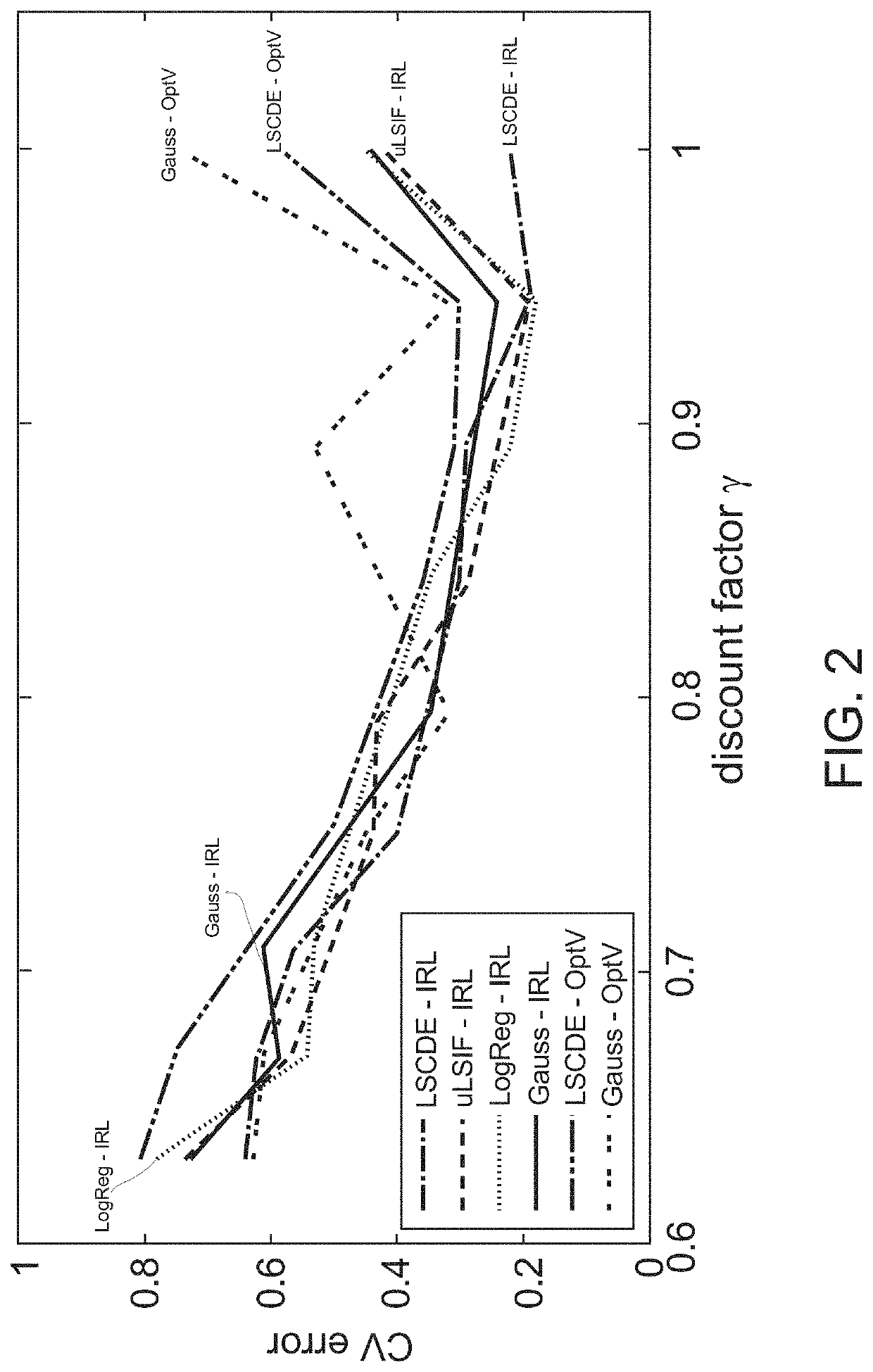 Direct inverse reinforcement learning with density ratio estimation