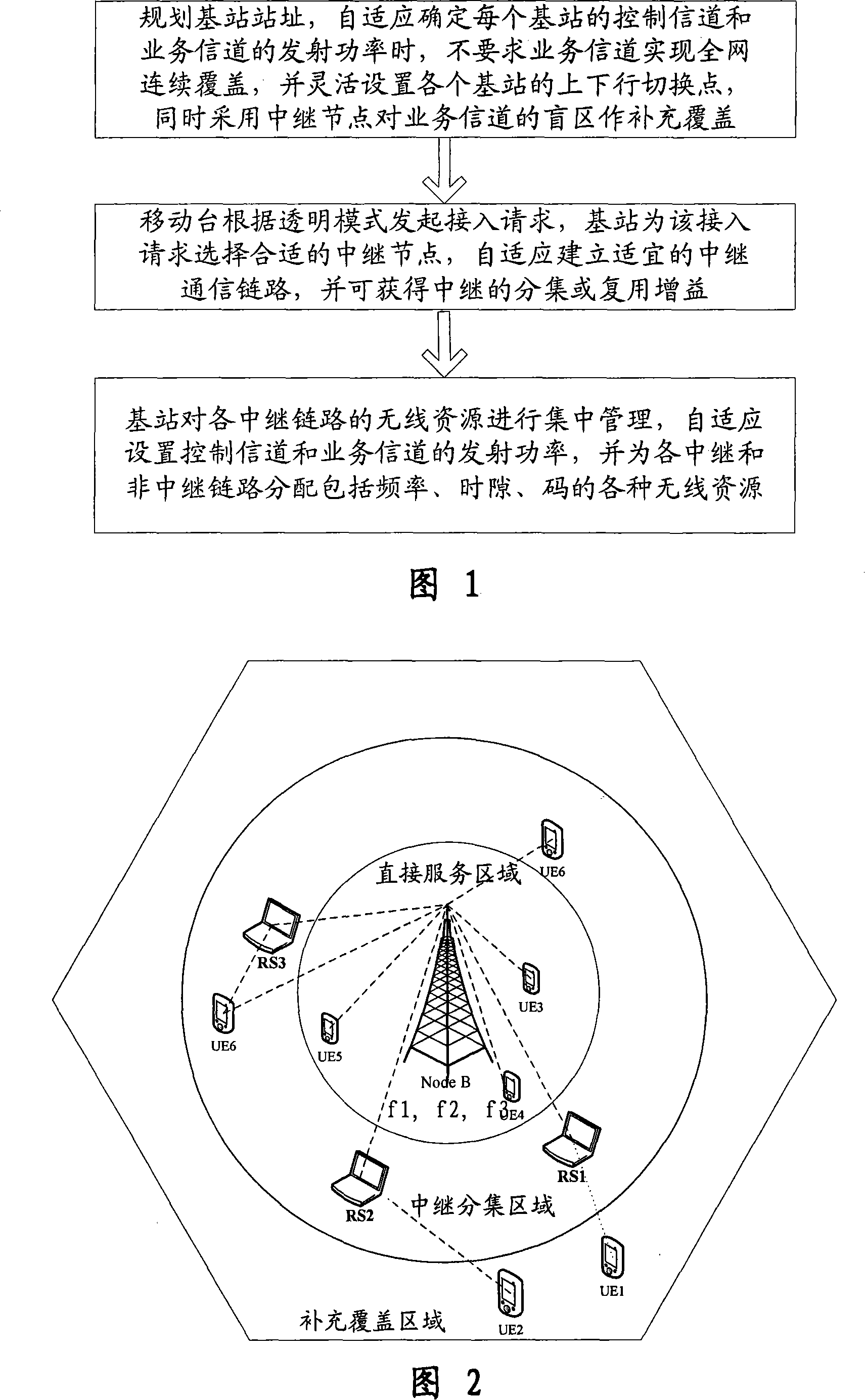 Multi-frequency point TD-SCDMA group network and communication implementing method based on relaying technology