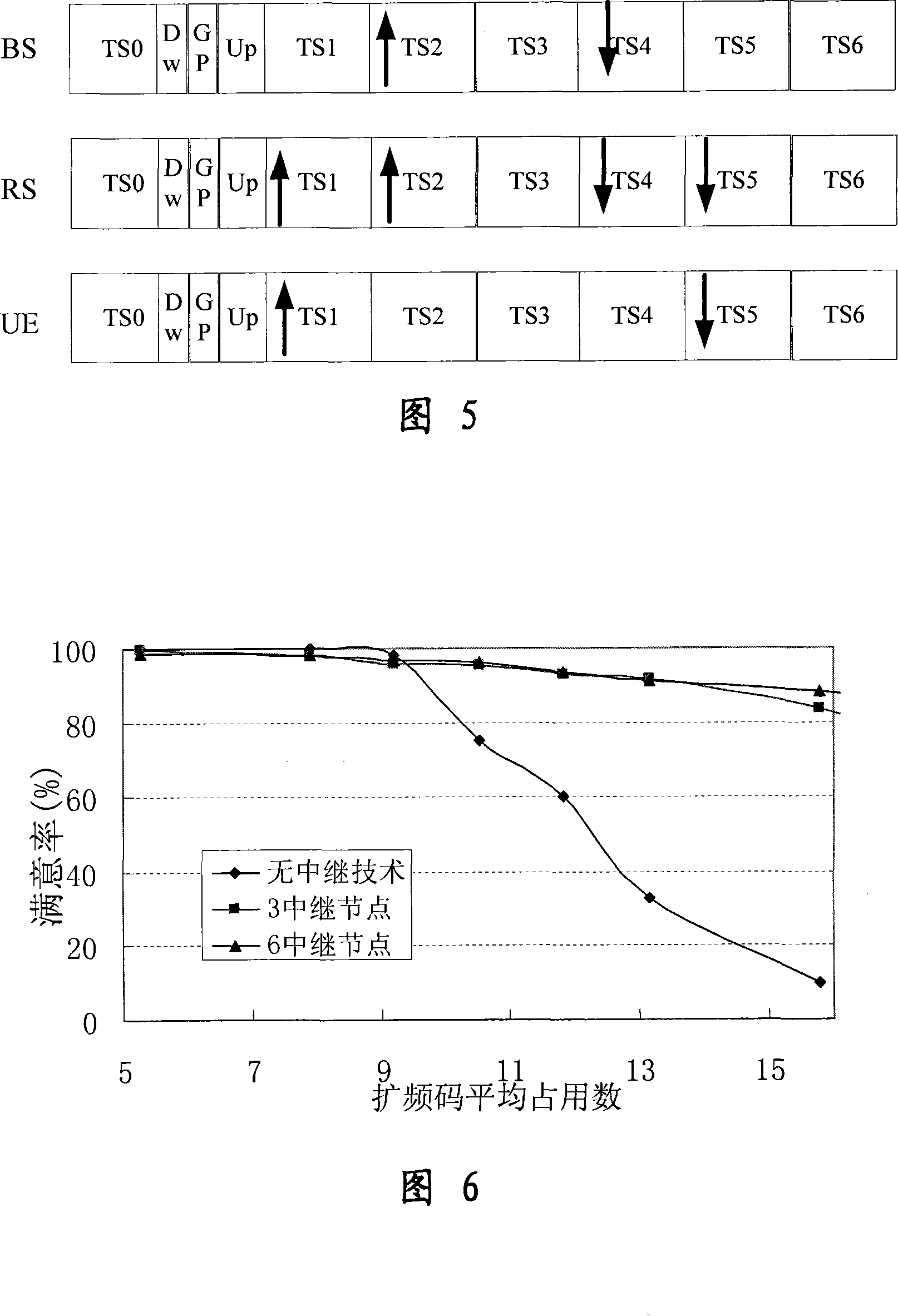 Multi-frequency point TD-SCDMA group network and communication implementing method based on relaying technology