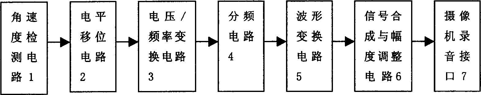 Method of image stability improvement for video camera and assistor thereof