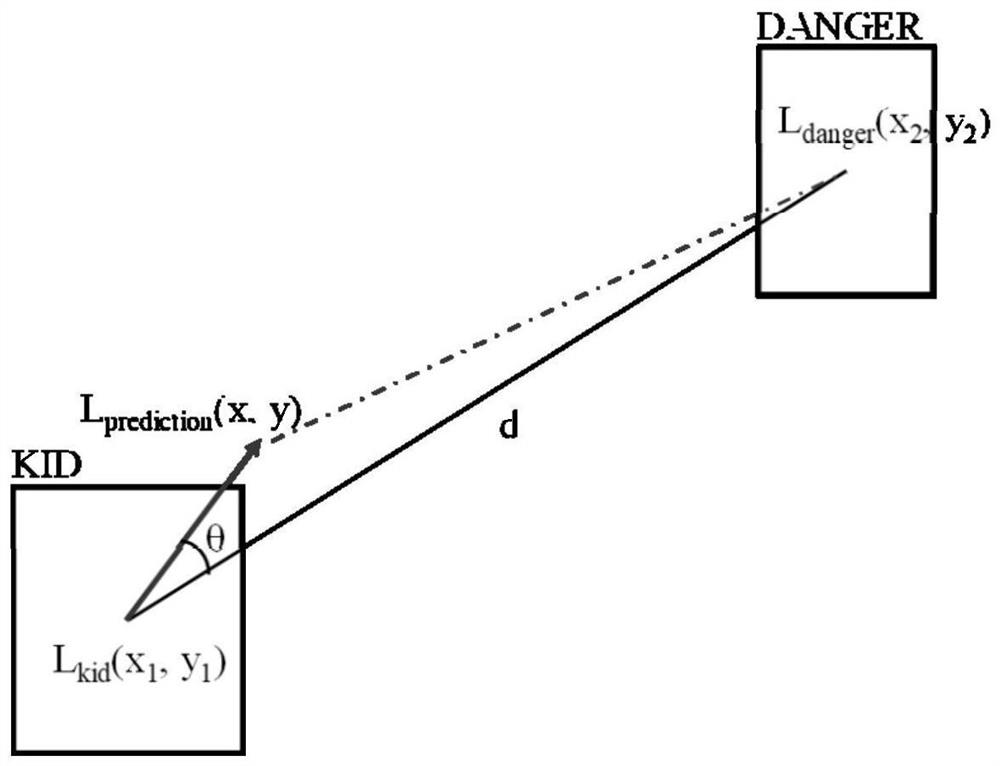 A behavior risk assessment method and family security care system