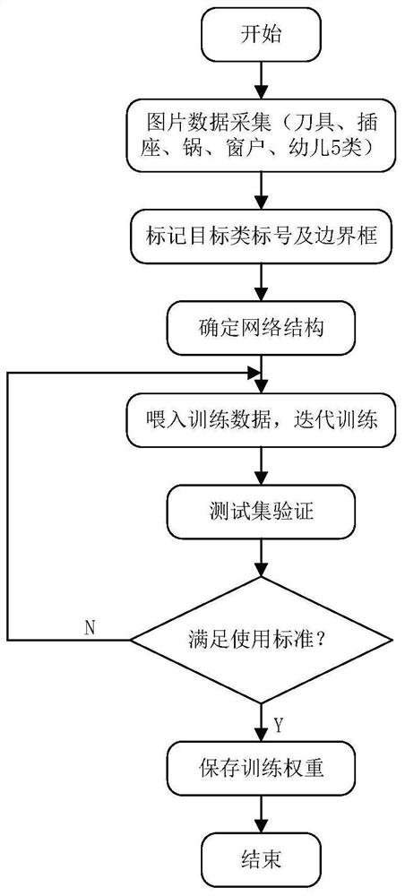 A behavior risk assessment method and family security care system