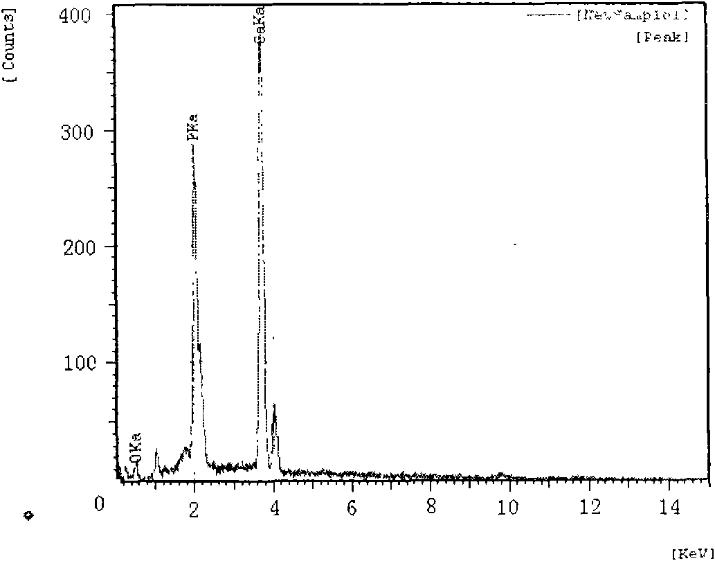 Mg-Zn-Sr alloy biomaterial of hydroxyapatite coating and preparation method thereof