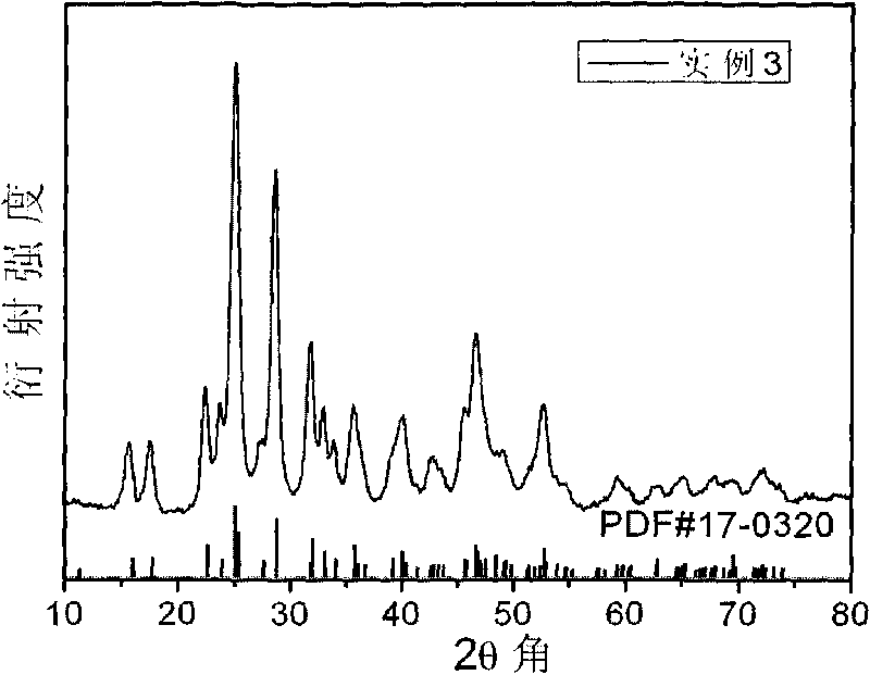 Bi2-xAg3xS3 thermoelectric material and preparation method thereof