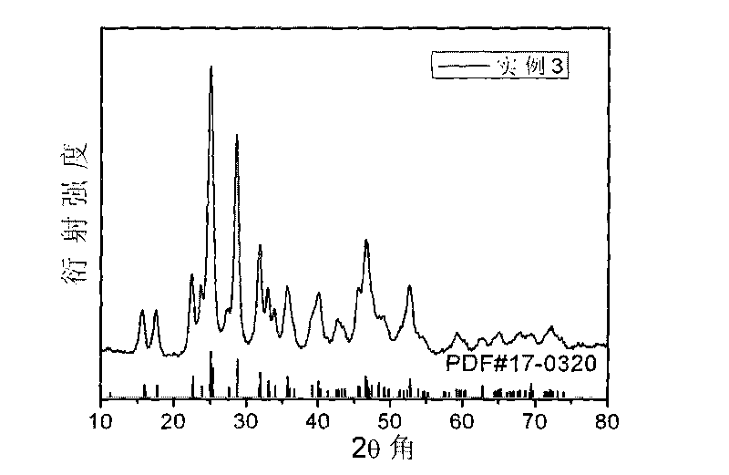 Bi2-xAg3xS3 thermoelectric material and preparation method thereof