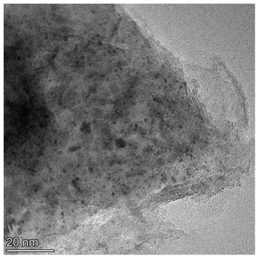 Iridium-loaded heterogeneous catalyst as well as preparation method and application thereof