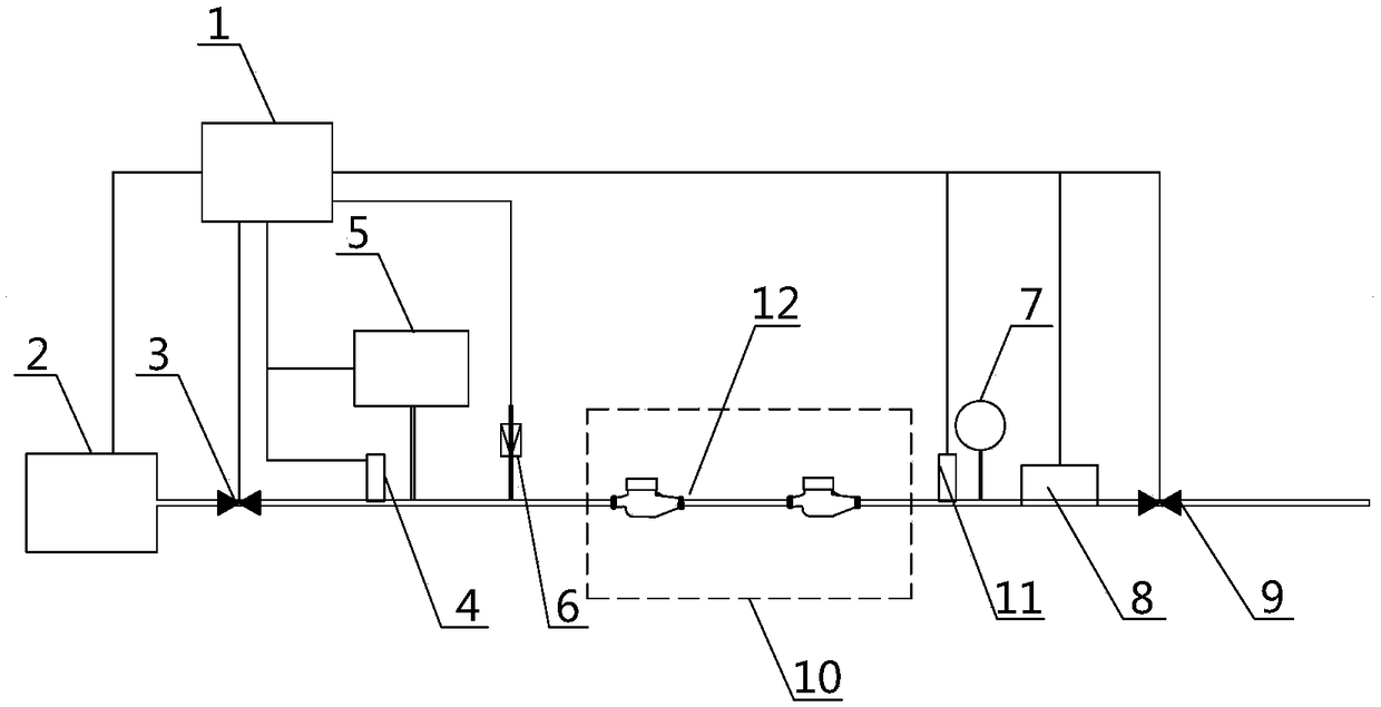 Water meter multiple pressure value and flow value comprehensive performance testing system and testing method