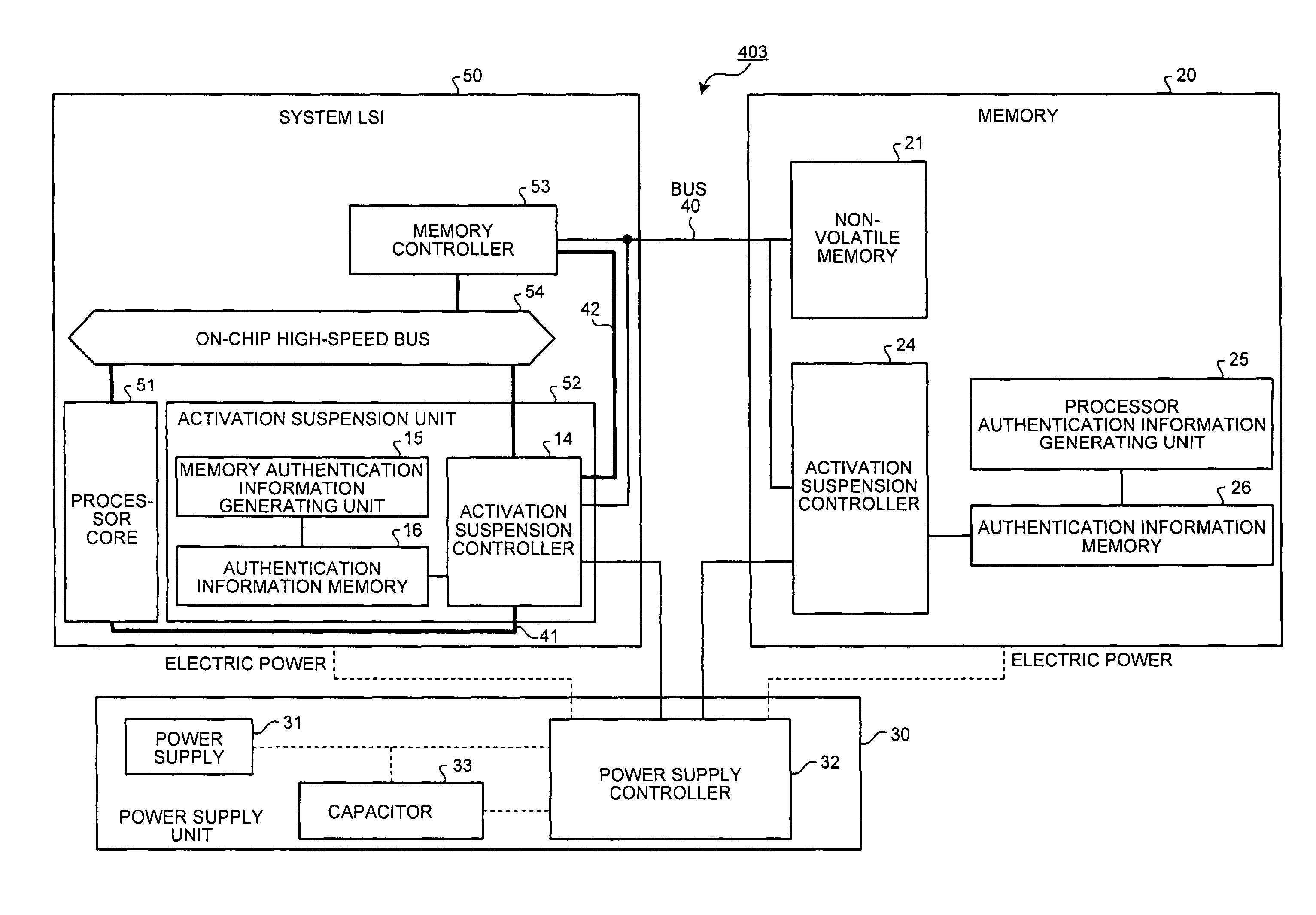 Processor, memory, computer system, system LSI, and method of authentication