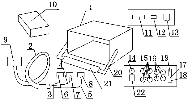 DCU test box