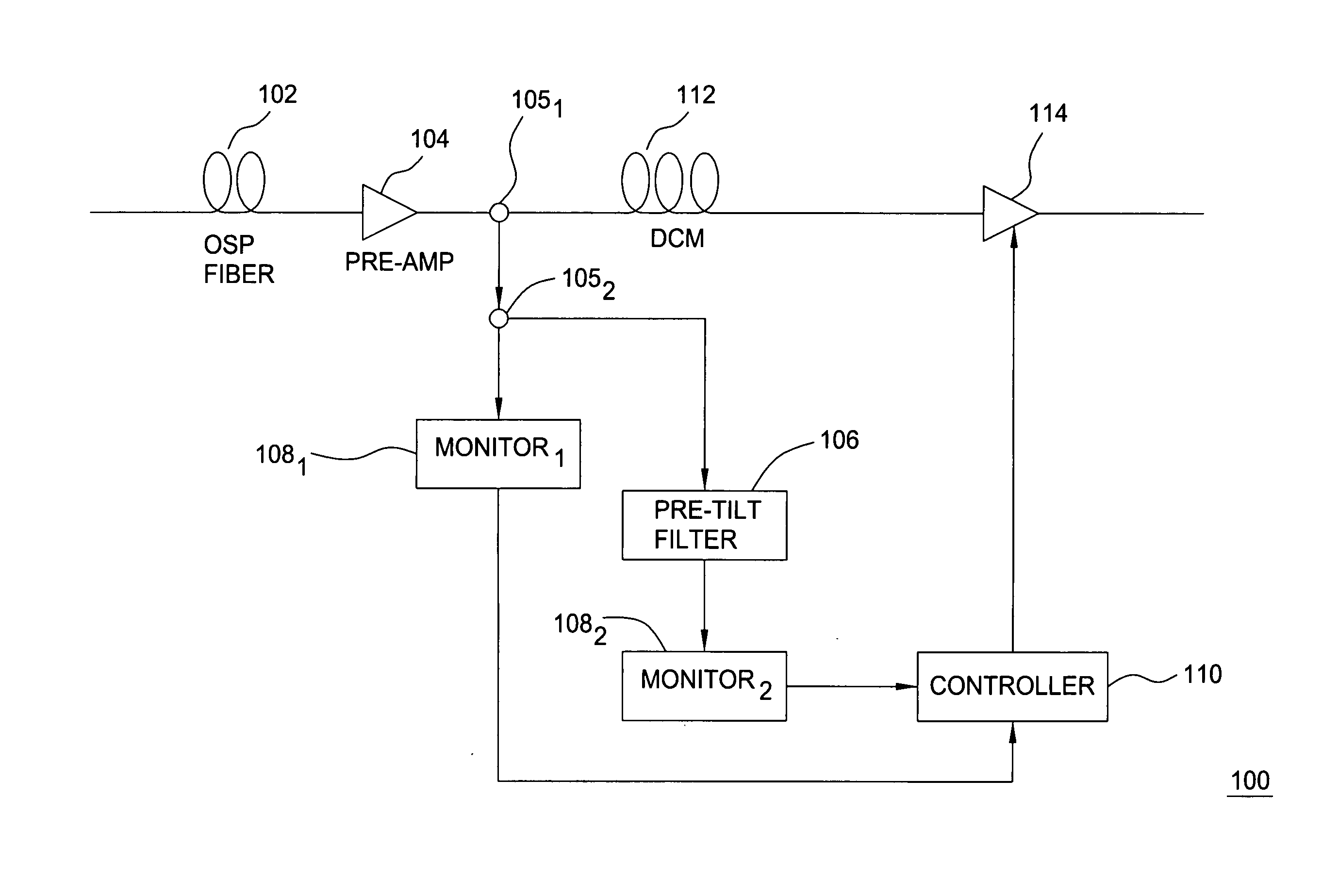 Method and system for reducing Raman gain tilt error