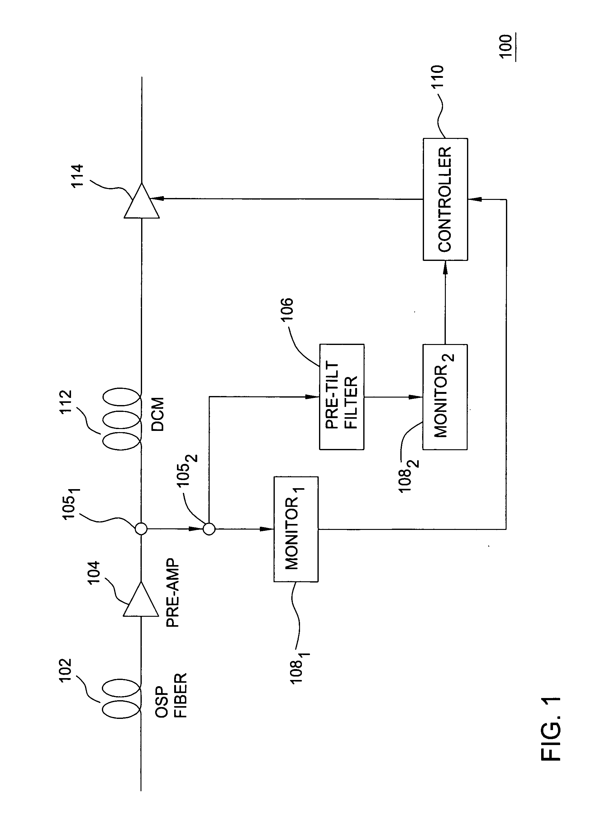 Method and system for reducing Raman gain tilt error