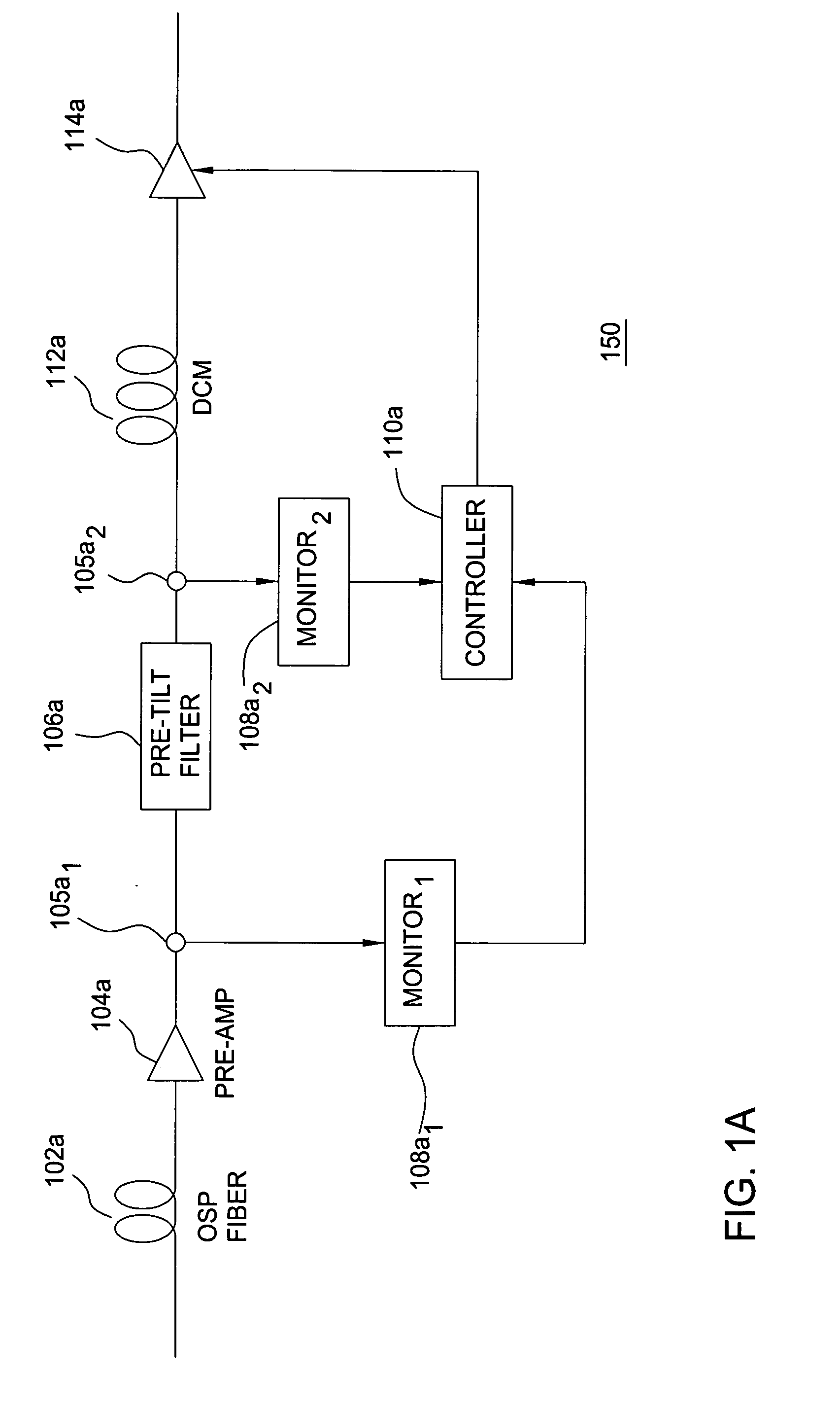 Method and system for reducing Raman gain tilt error