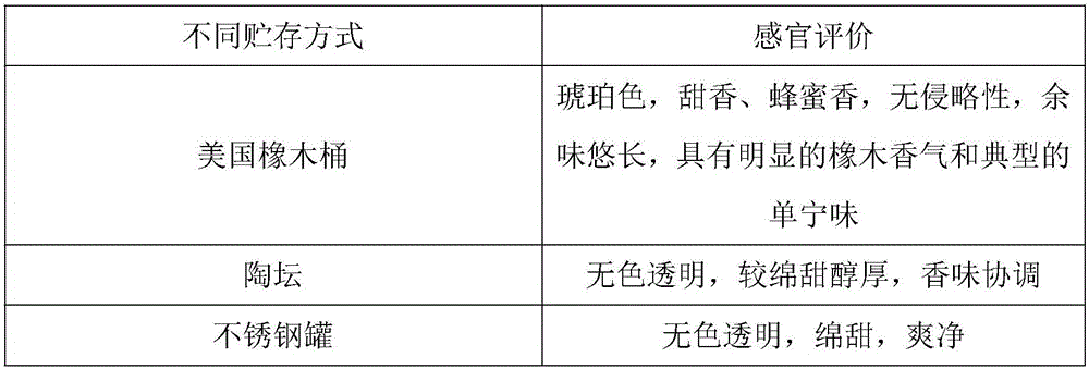 Method for improving liquor quality by storing strength-flavor type white wine with oak barrel