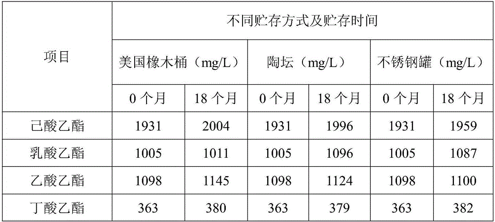 Method for improving liquor quality by storing strength-flavor type white wine with oak barrel