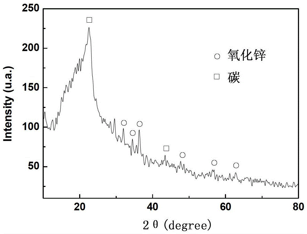 Method for preparing carbon/zinc oxide super-hydrophobic ceramic by sintering plant leaves