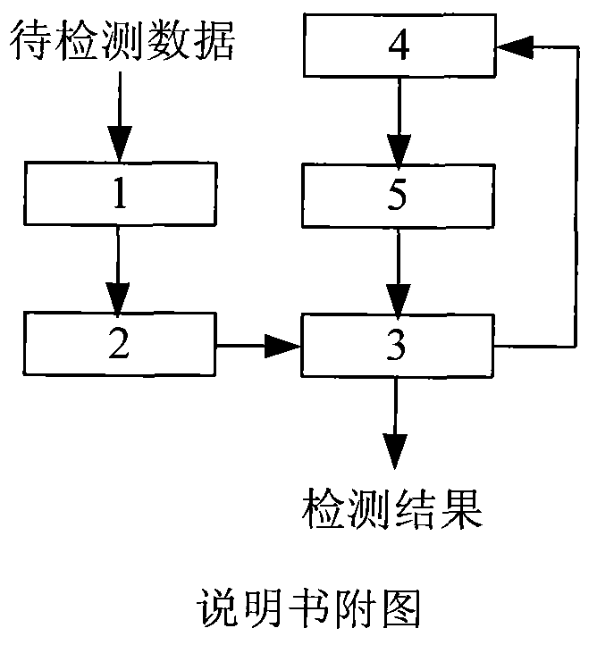 Method for intelligently fusing and detecting distance extension targets based on intrinsic modal characteristic energy