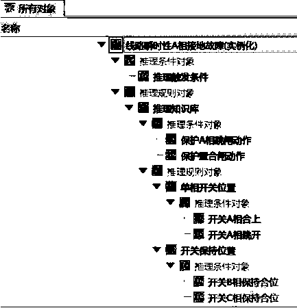 Building method of alarm reasoning knowledge base of intelligent transformer substation