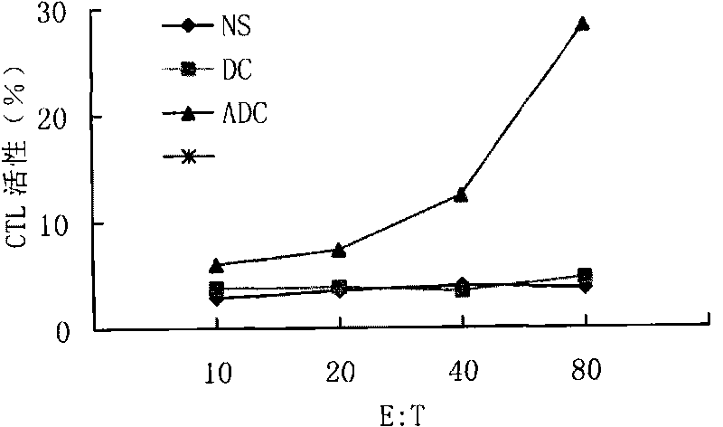 Preparation method and application of tumor tissue complete antigen