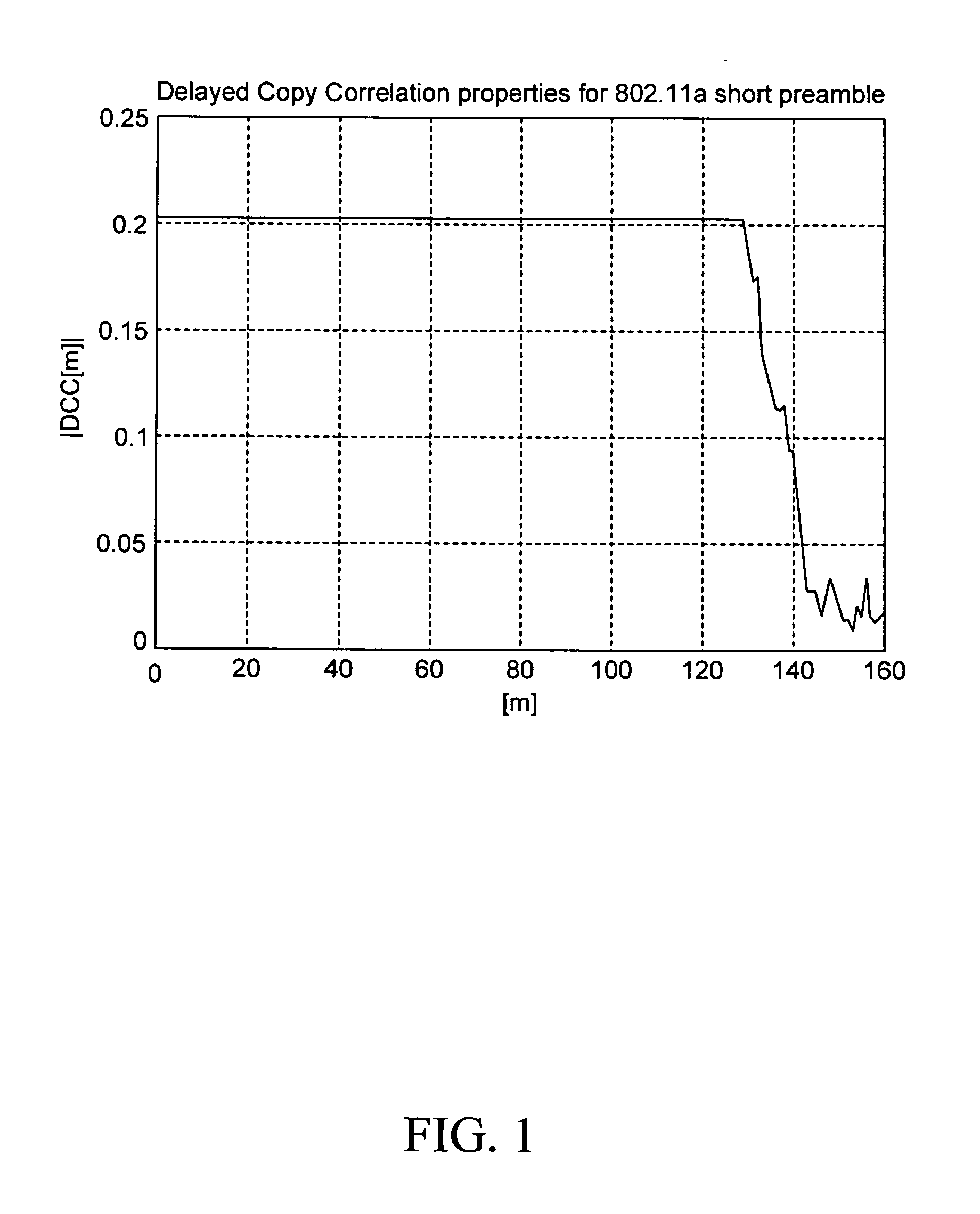 Frame detection method for 802.11b/g based WLAN systems