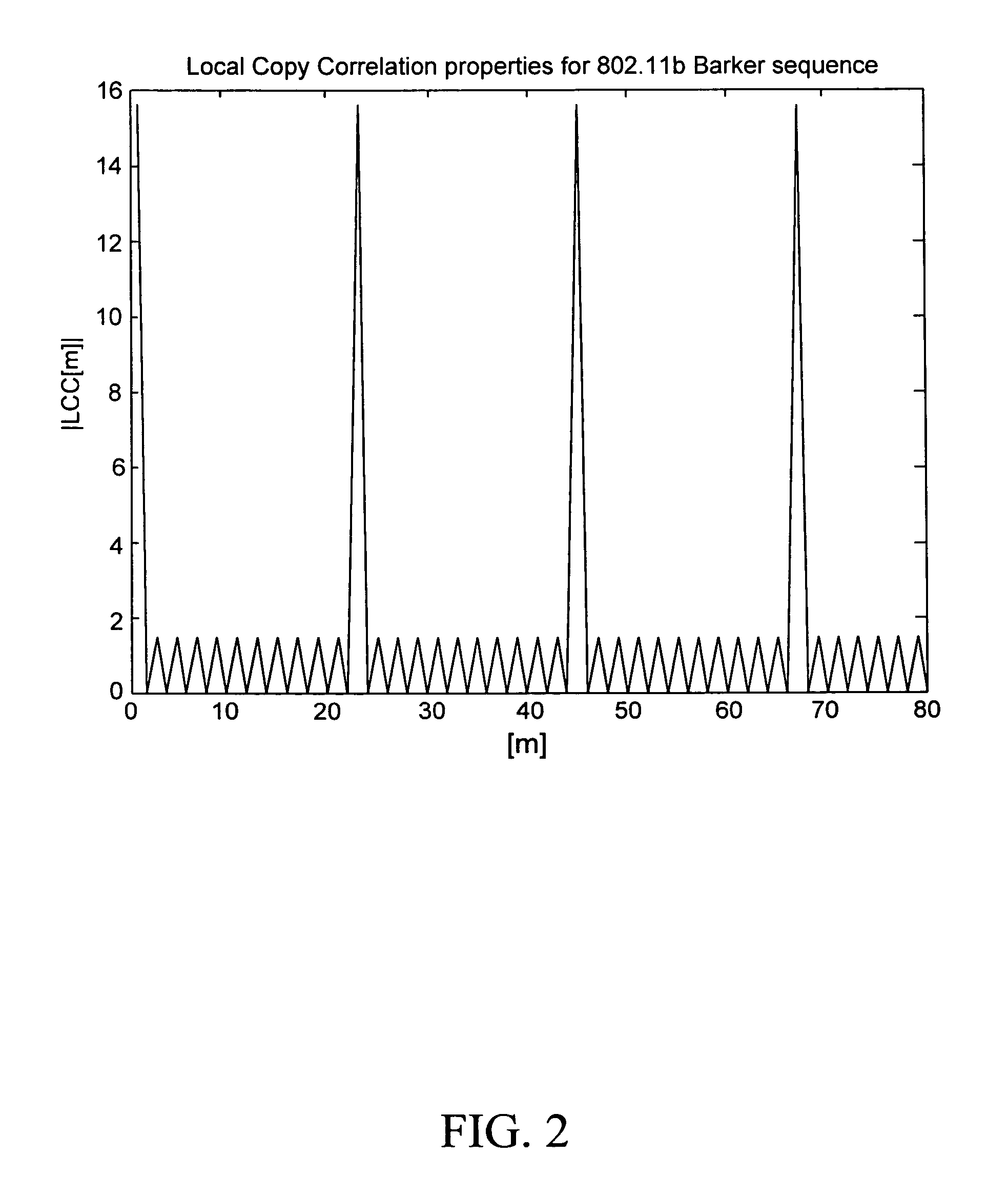 Frame detection method for 802.11b/g based WLAN systems