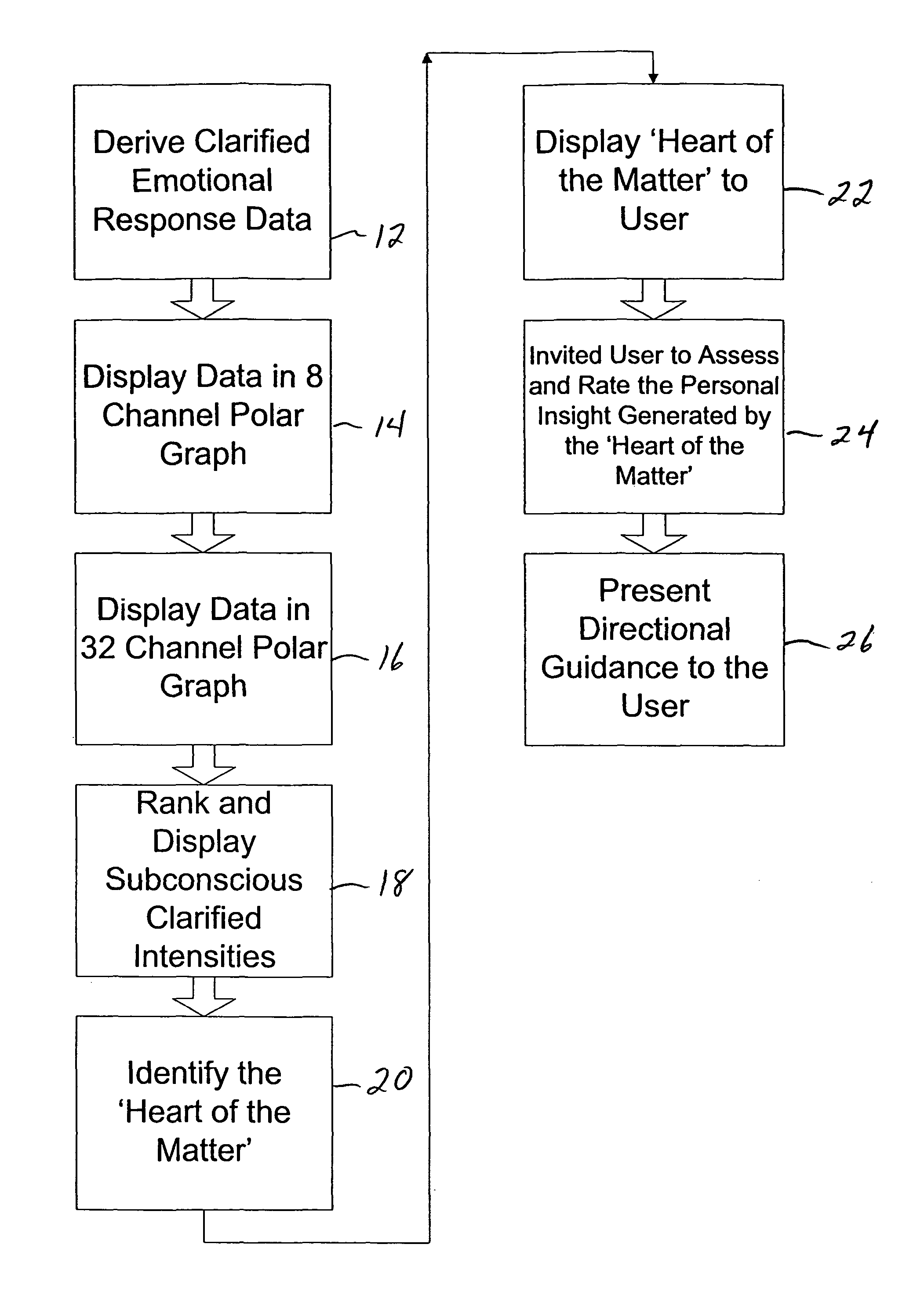 System and method for guiding next step adaptive behavior