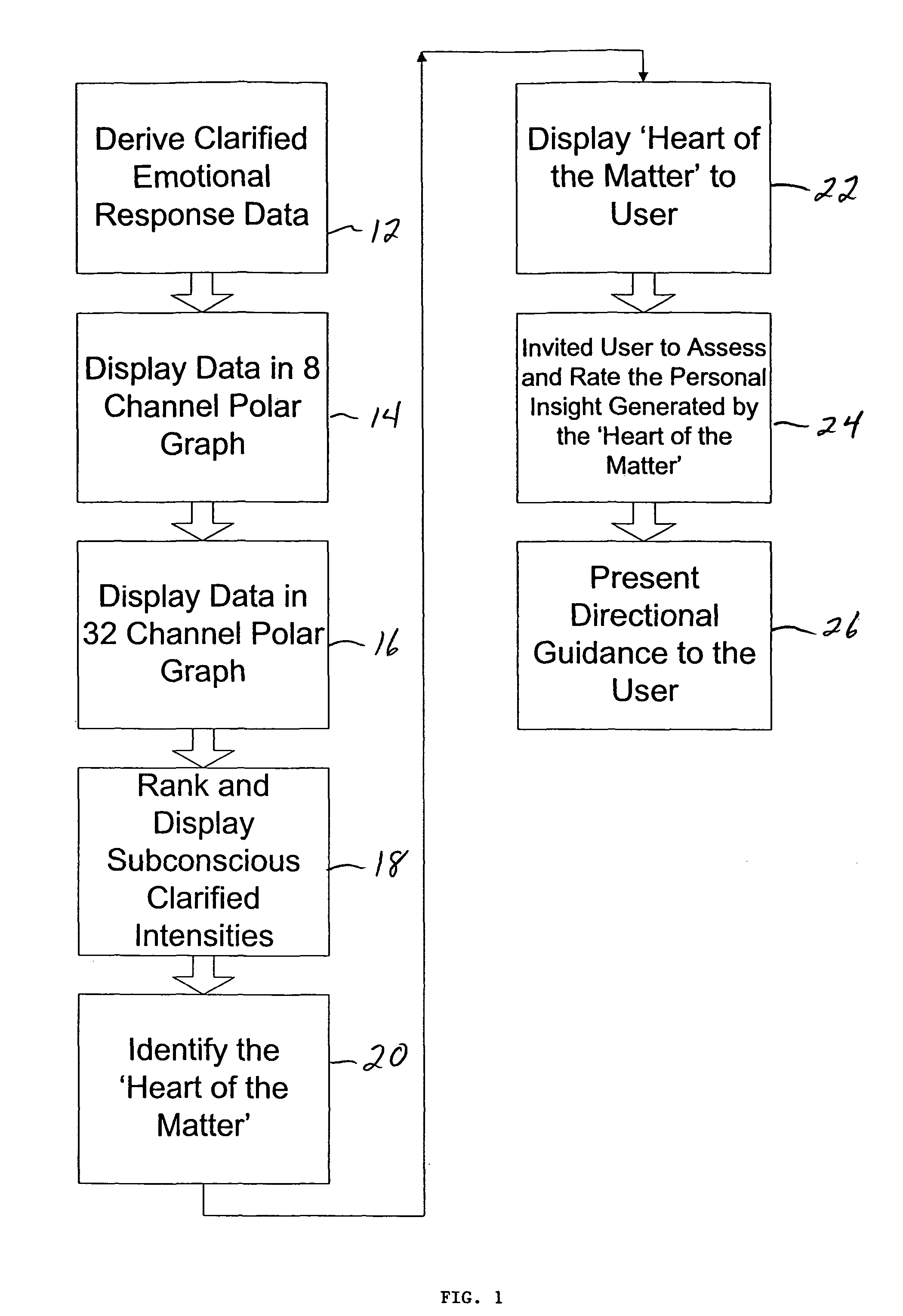 System and method for guiding next step adaptive behavior