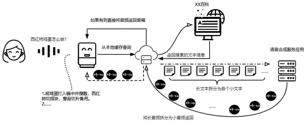 Data sending method and device, storage medium and electronic device