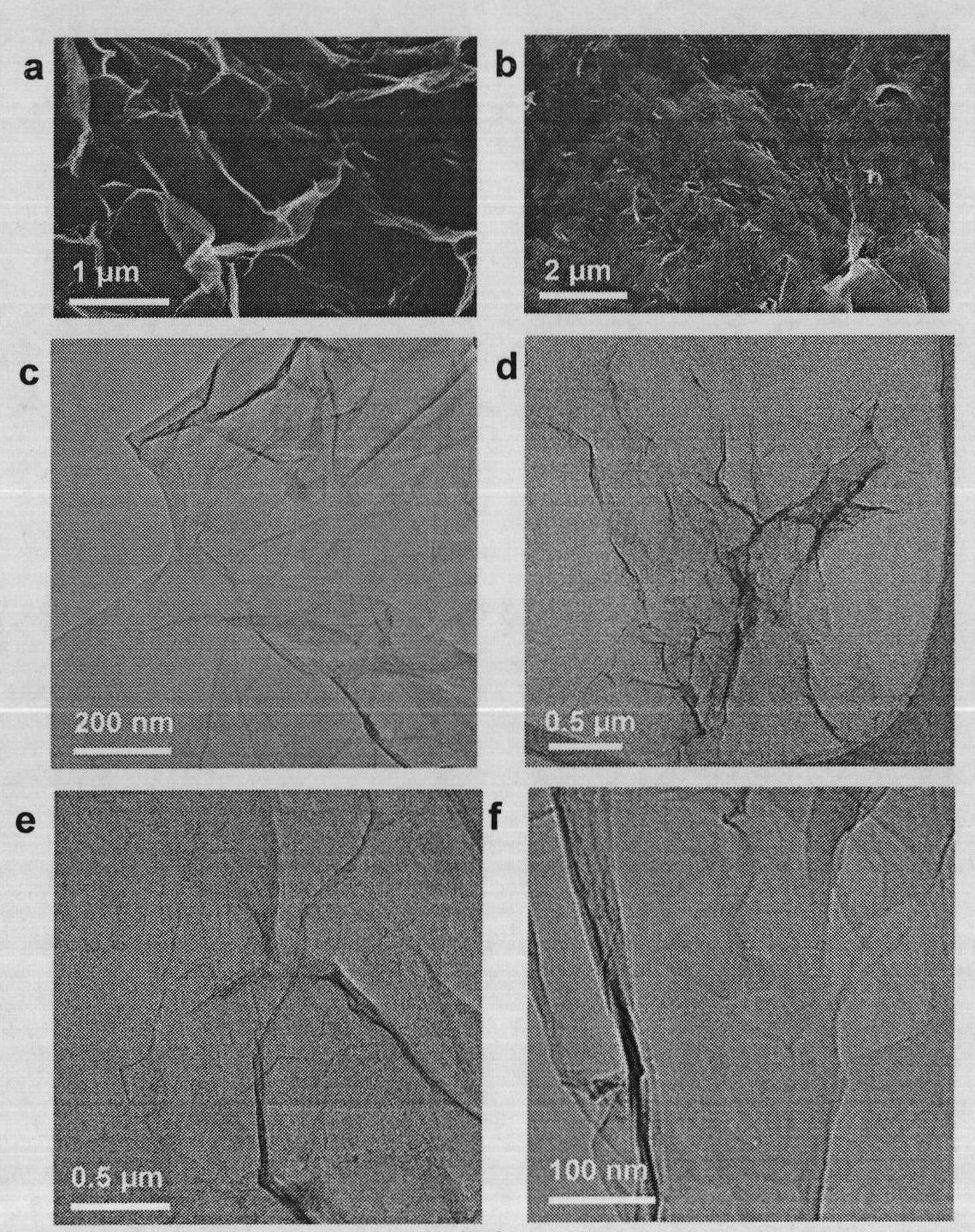 Covalent functionalization graphene and preparation method thereof